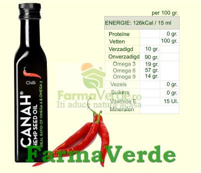 CANAH HEMP OIL CHILLI 250 ml Ulei Canepa cu Chili