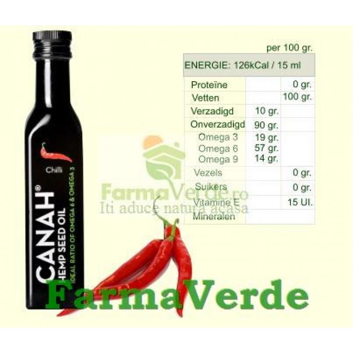 CANAH HEMP OIL CHILLI 250 ml Ulei Canepa cu Chili